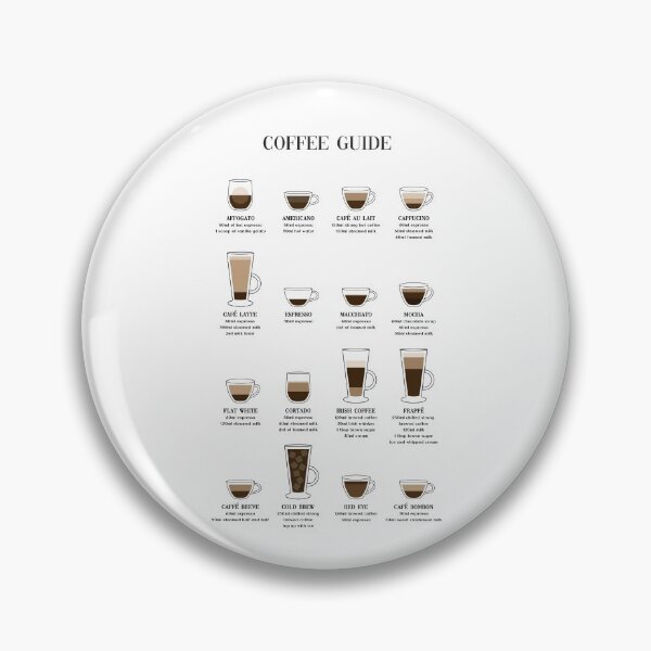 Item preview, Coffee Guide designed and sold by GirlGangPrints.