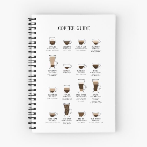 Item preview, Coffee Guide designed and sold by GirlGangPrints.