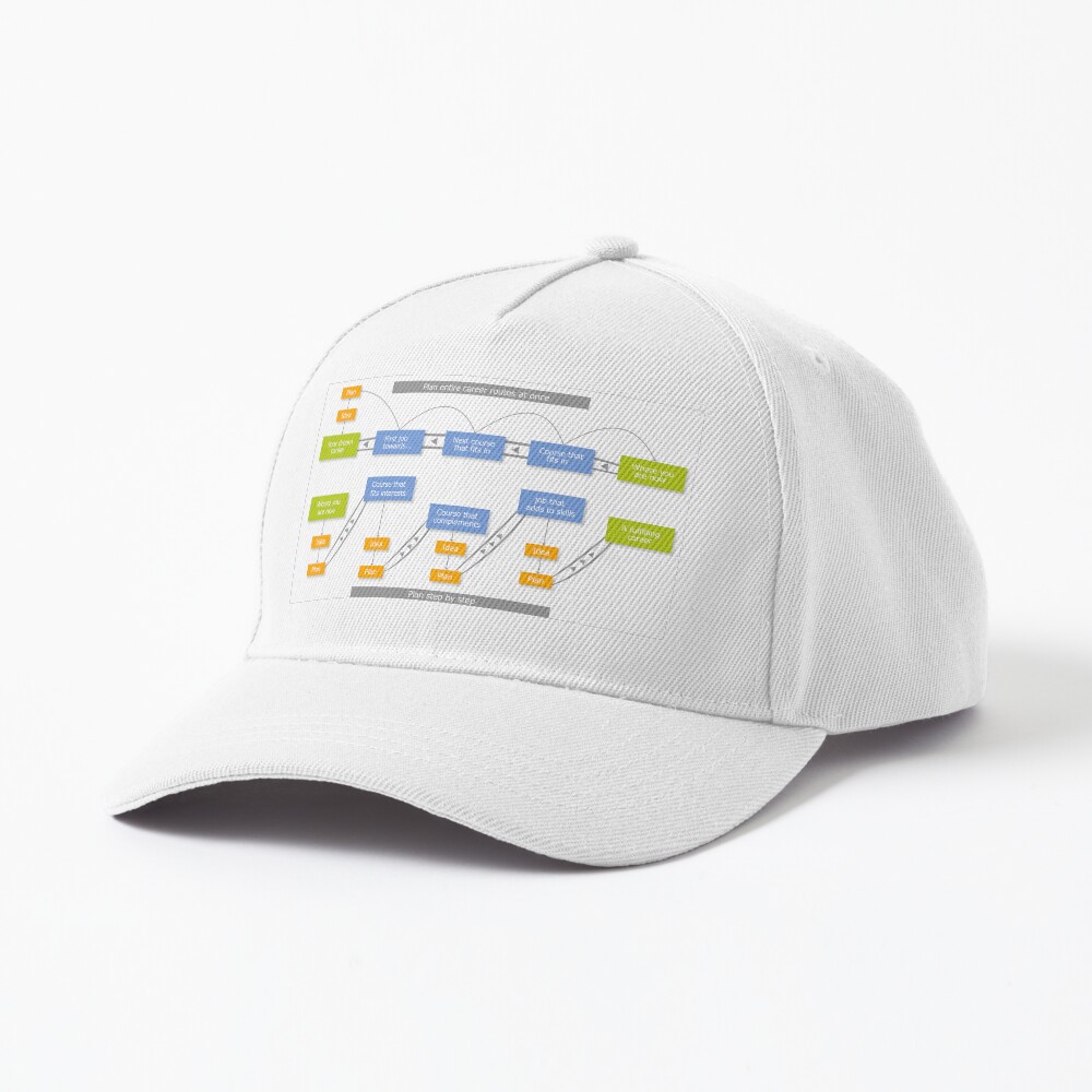Item preview, Baseball Cap designed and sold by marcr-careers.