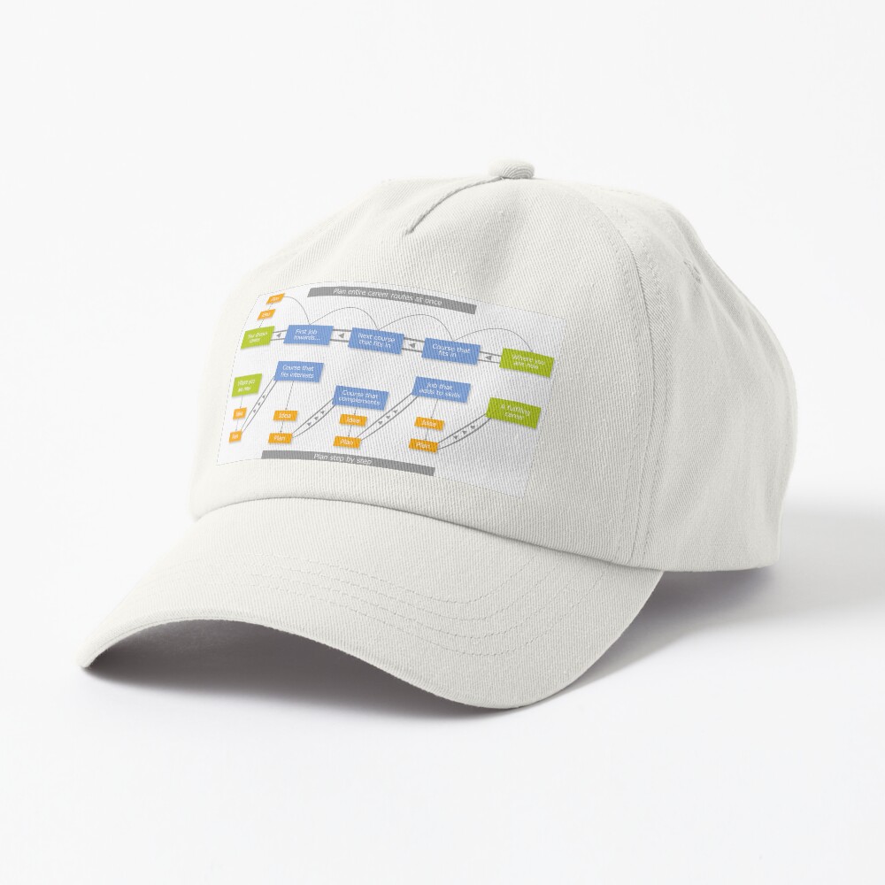Item preview, Dad Hat designed and sold by marcr-careers.