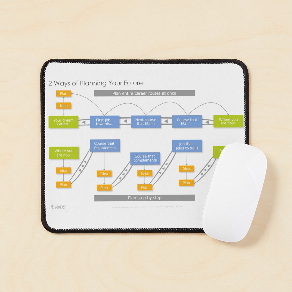 Item preview, Mouse Pad designed and sold by marcr-careers.