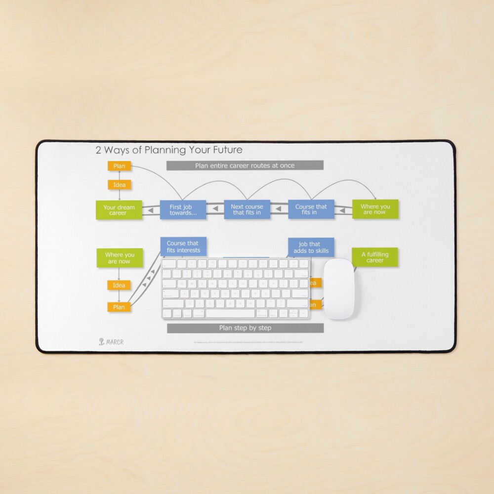 Item preview, Desk Mat designed and sold by marcr-careers.