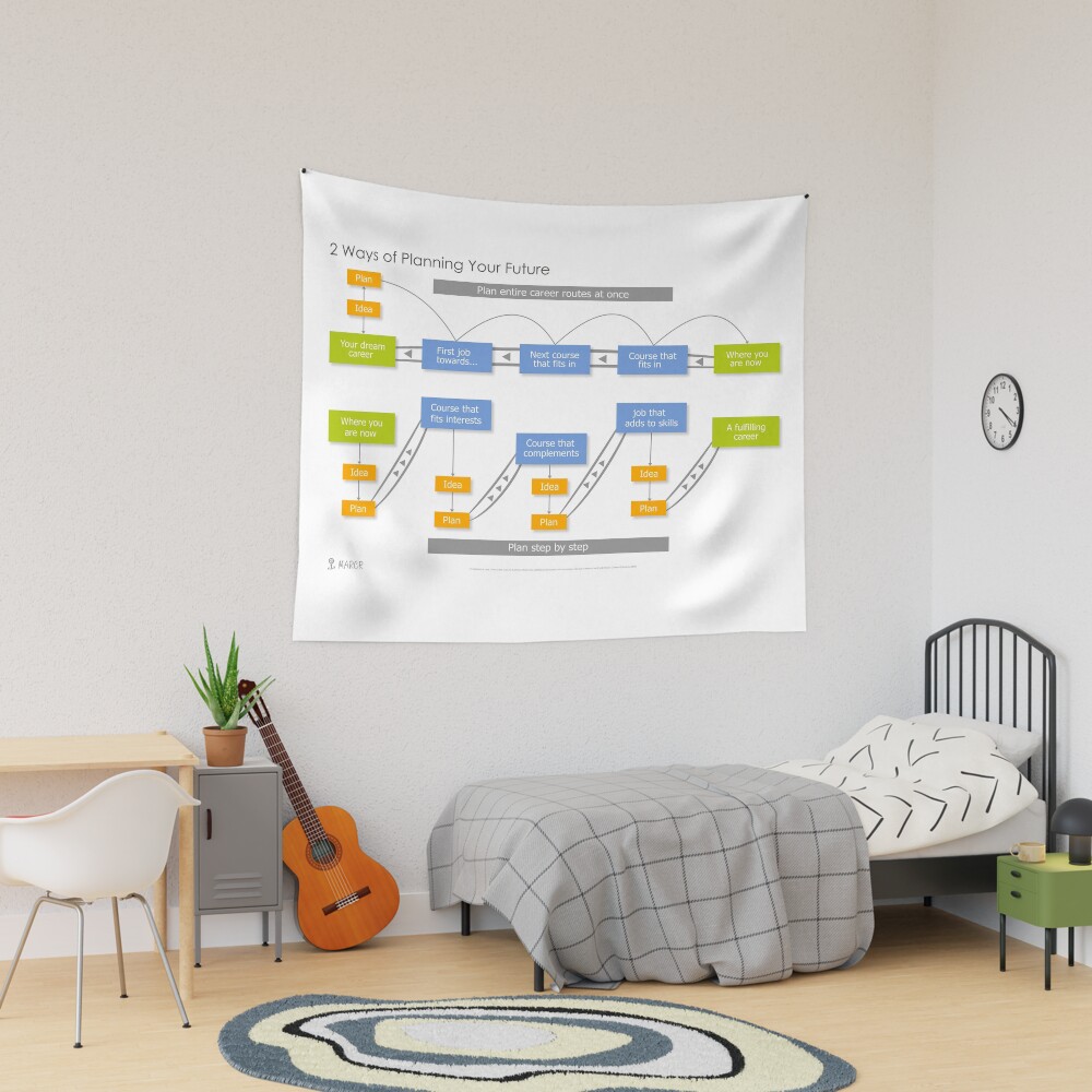 Item preview, Tapestry designed and sold by marcr-careers.