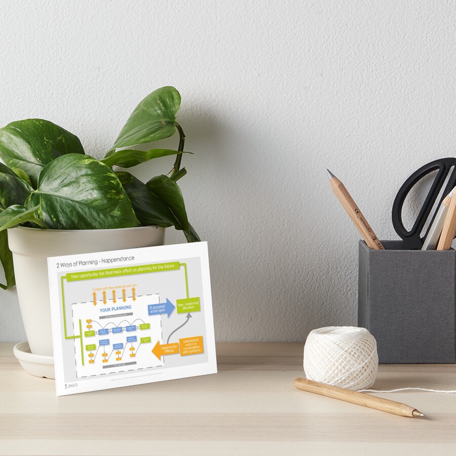 Item preview, Art Board Print designed and sold by marcr-careers.
