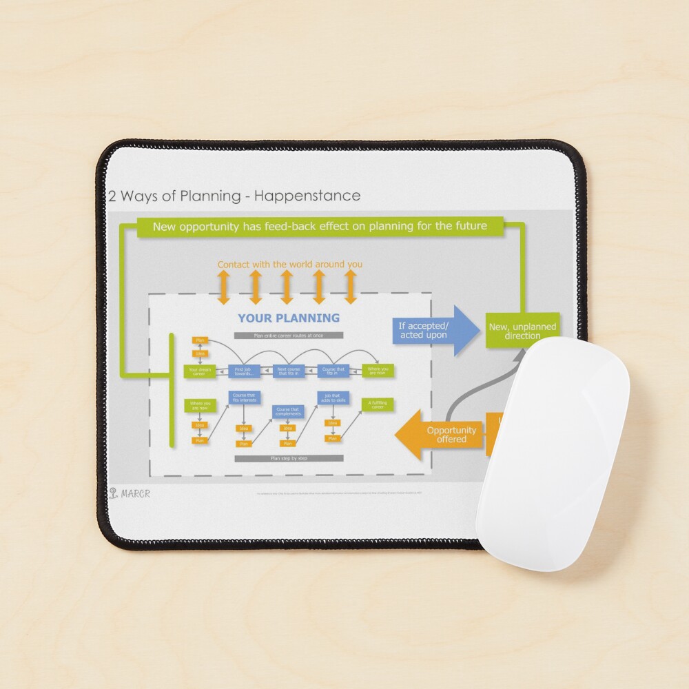 Item preview, Mouse Pad designed and sold by marcr-careers.
