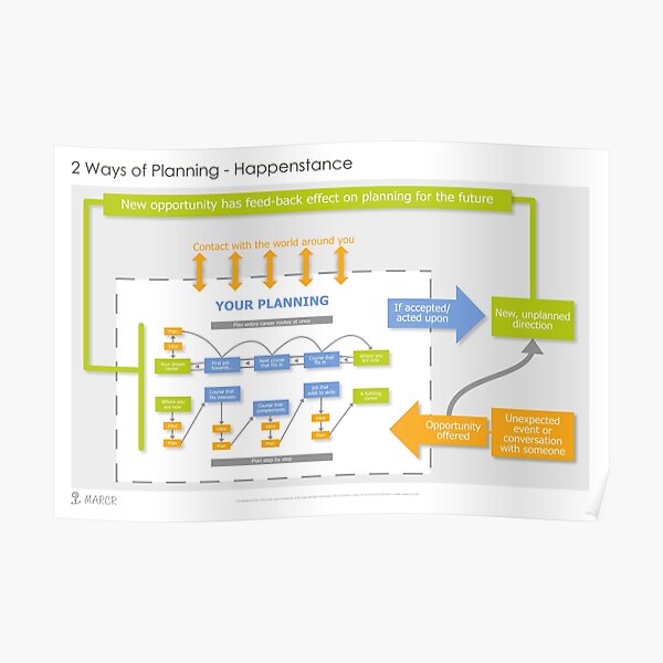 Career Planning - Happenstance Poster