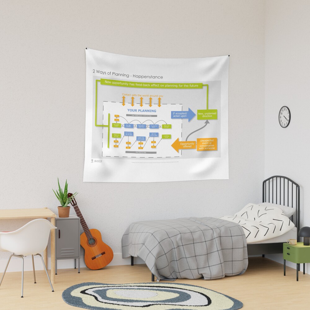 Item preview, Tapestry designed and sold by marcr-careers.
