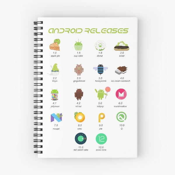 Item preview, android releases 2021 designed and sold by yourgeekside.
