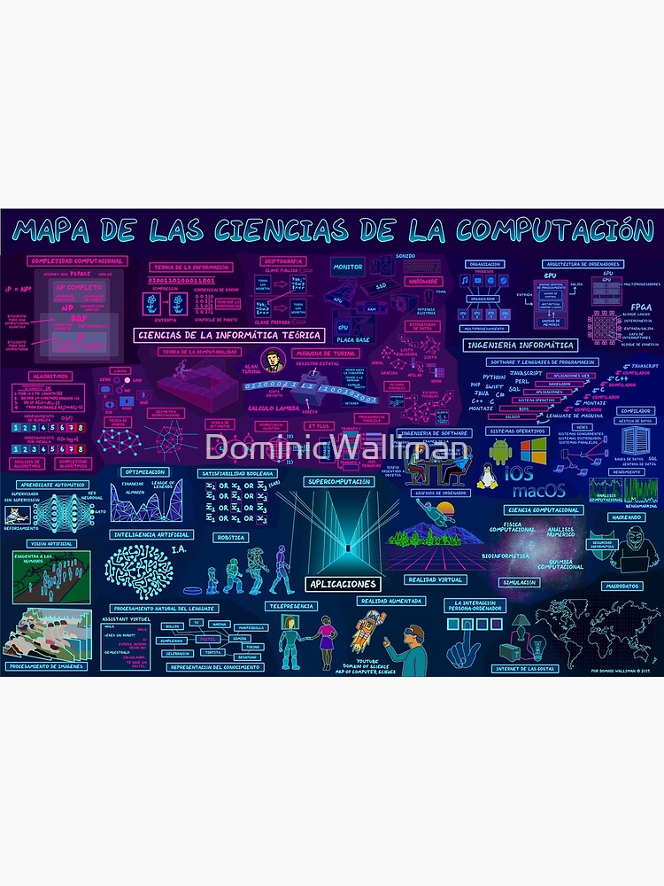 Discover Map of Computer Science (Spanish Version) Premium Matte Vertical Poster