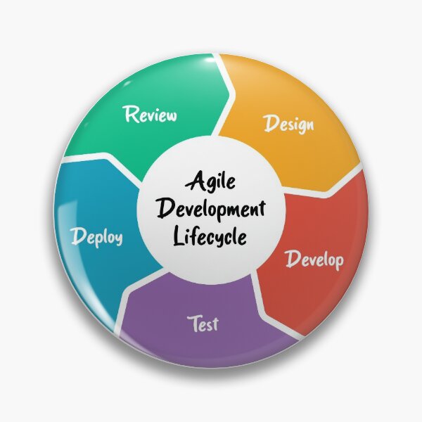 Item preview, Agile Development Lifecycle designed and sold by Amerant.