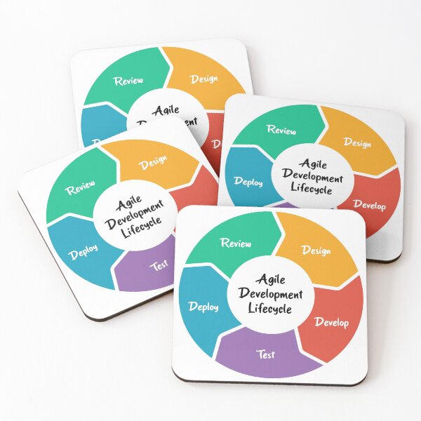 Item preview, Agile Development Lifecycle designed and sold by Amerant.