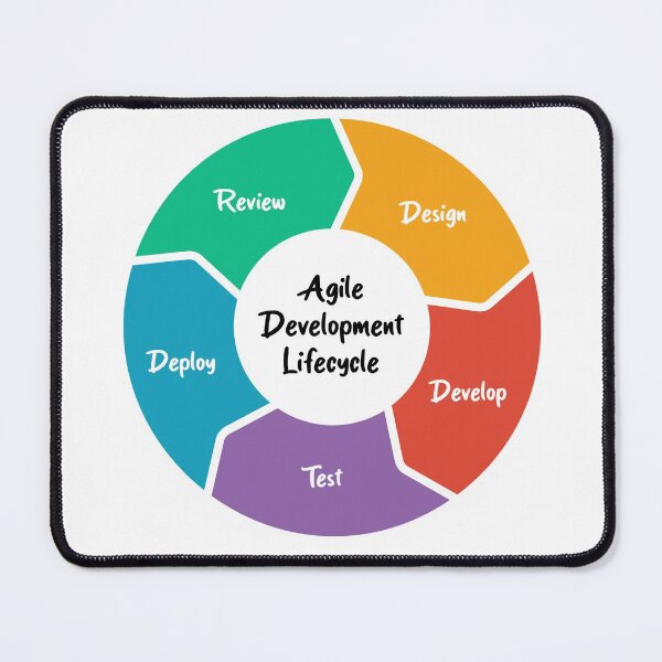 Item preview, Agile Development Lifecycle designed and sold by Amerant.