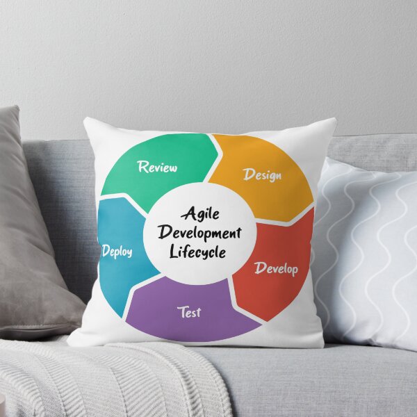 Item preview, Agile Development Lifecycle designed and sold by Amerant.