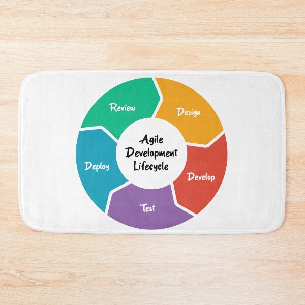 Item preview, Agile Development Lifecycle designed and sold by Amerant.