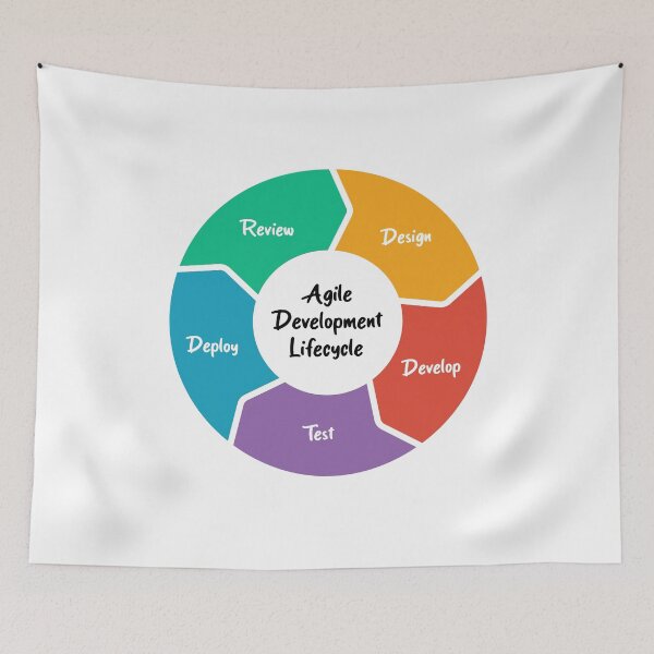 Item preview, Agile Development Lifecycle designed and sold by Amerant.