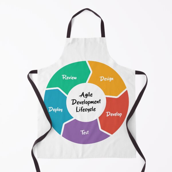 Item preview, Agile Development Lifecycle designed and sold by Amerant.