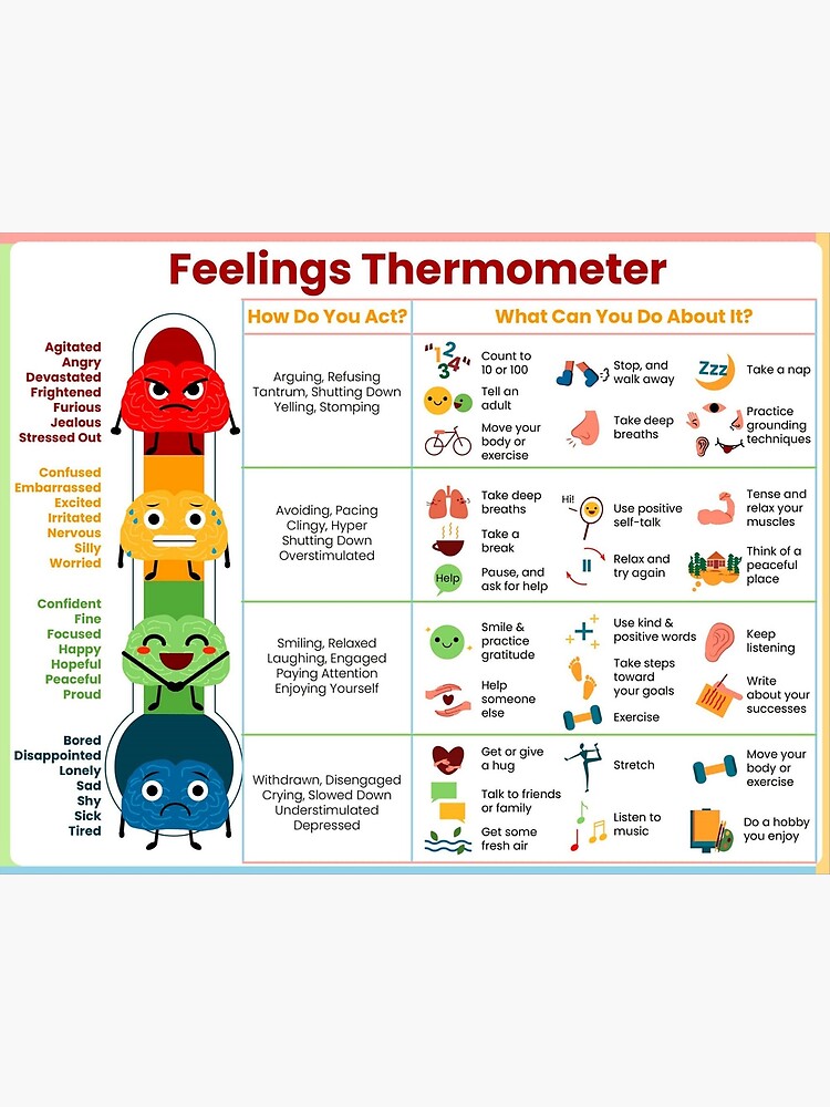 The Feeling Thermometer Of Zones Of Regulation Poster Premium Matte
