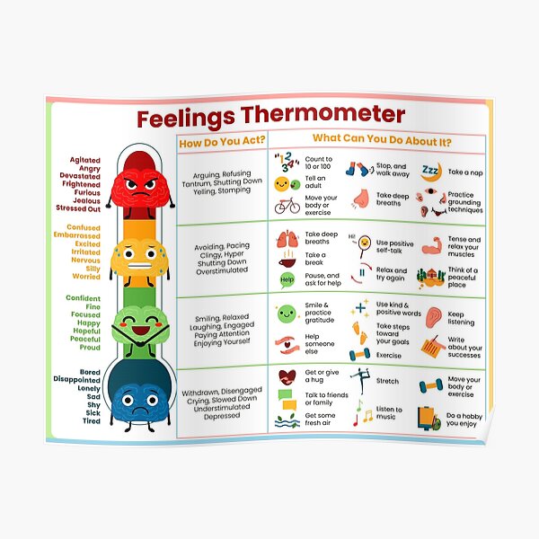 The Feeling Thermometer Of Zones Of Regulation Poster Poster