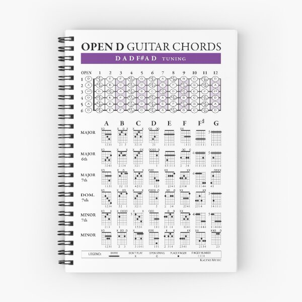 Item preview, OPEN D (DADF#AD) Guitar Chords   designed and sold by Kalymi.