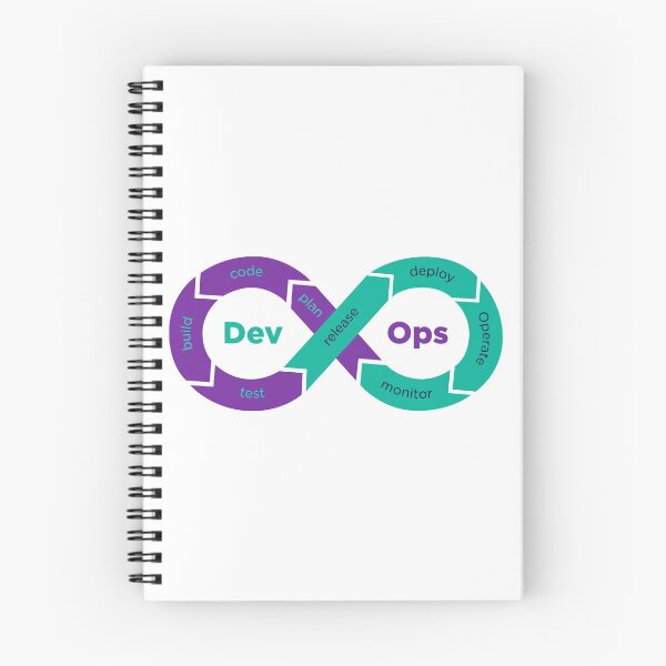 Item preview, DevOps designed and sold by Amerant.