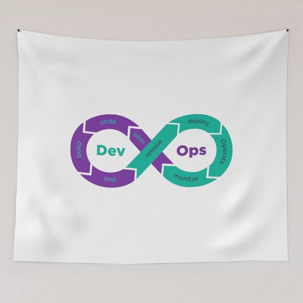 Item preview, DevOps designed and sold by Amerant.