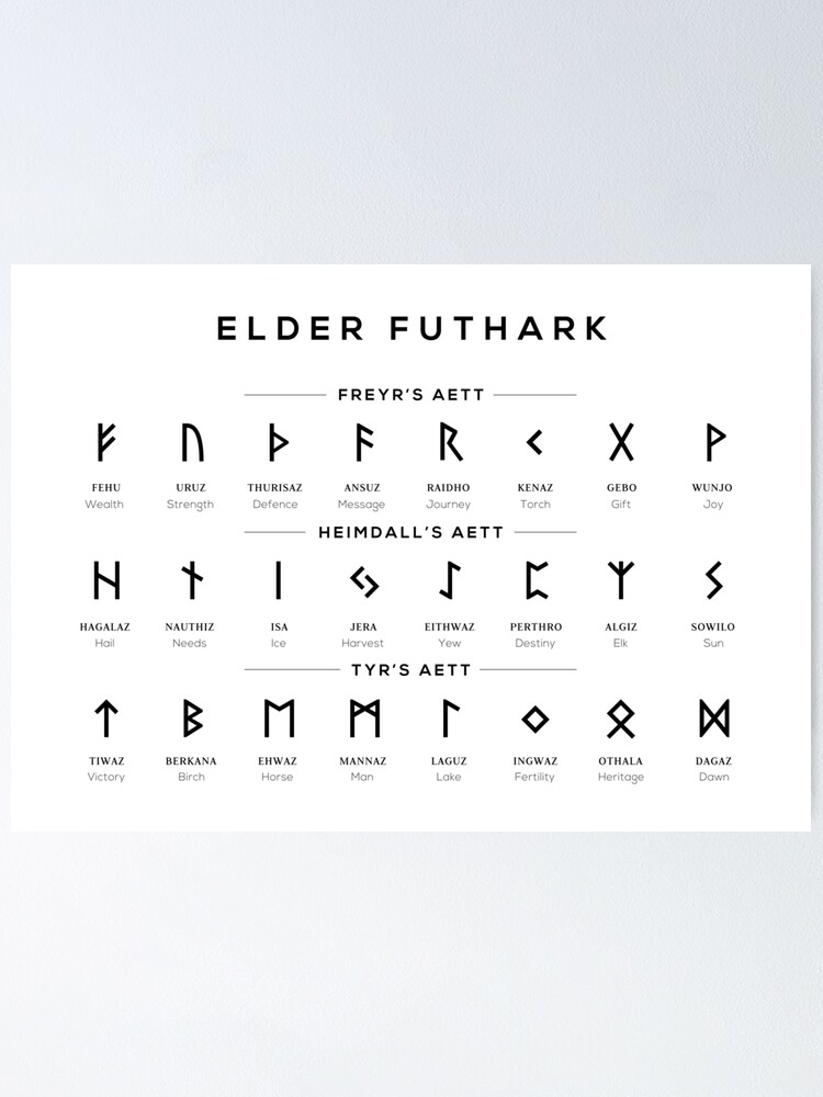 what are elder futhark runes