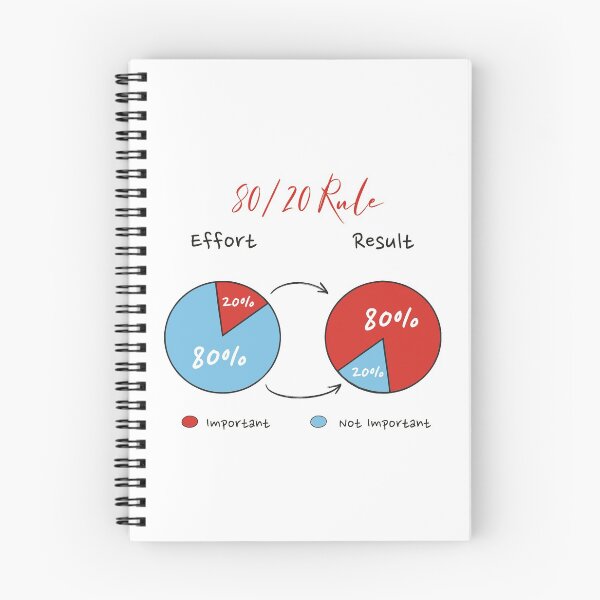 Item preview, 80/20 Rule - Pareto Principle Law Pie Chart designed and sold by RahilMansuri.