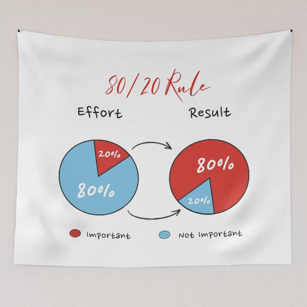 Item preview, 80/20 Rule - Pareto Principle Law Pie Chart designed and sold by RahilMansuri.