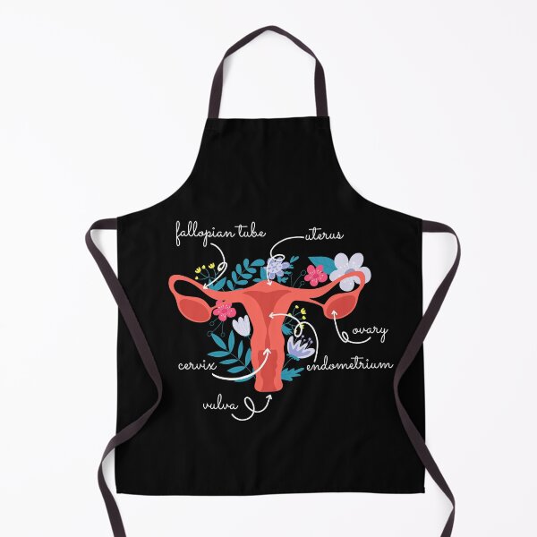 Item preview, Female Anatomy, Know Your Vagina designed and sold by rosendosen.