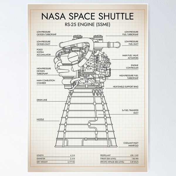 Item preview, Aerojet Rocketdyne RS-25 Engine. NASA Space Shuttle Main Engine (SSME) (Ivory Brown Grid) designed and sold by BGALAXY.