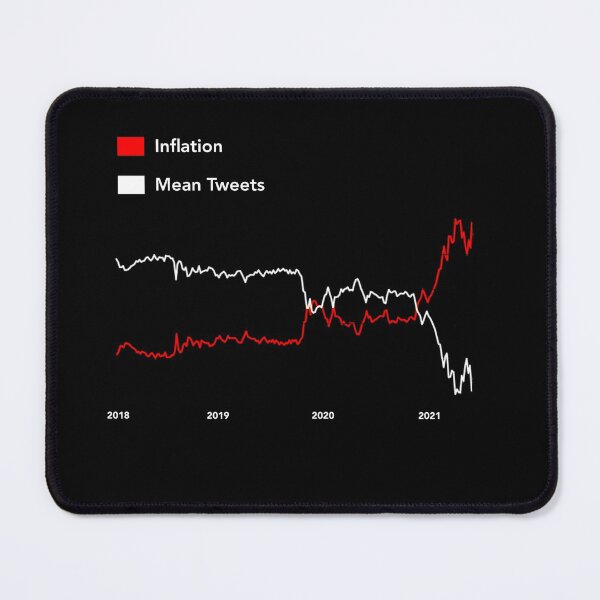 Item preview, Correlation between Mean Tweets and Inflation designed and sold by FunGuru.