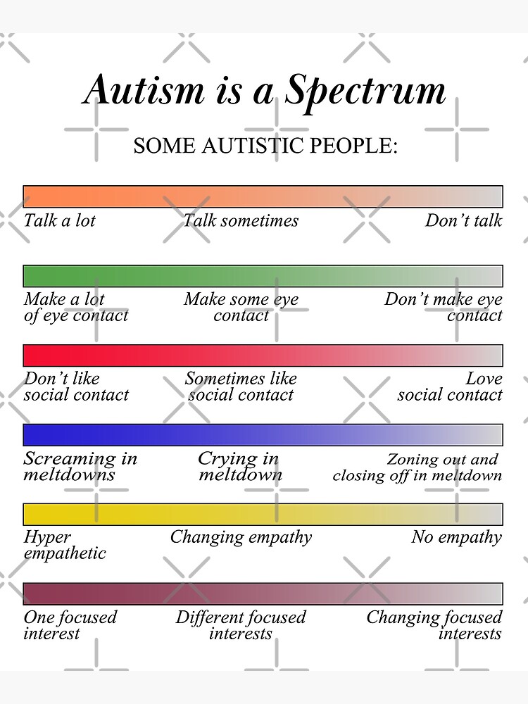 "Autism is a Spectrum Autism Awareness Spectrum Chart" Mounted Print