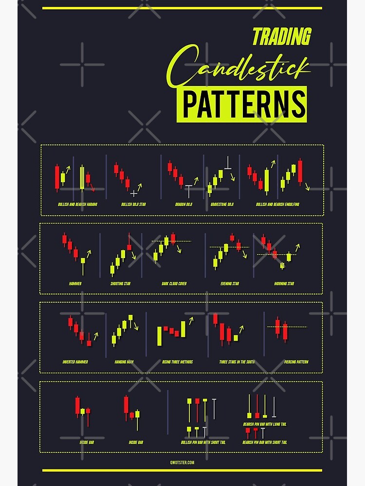 Chart Patterns Canvas Print for Sale by qwotsterpro