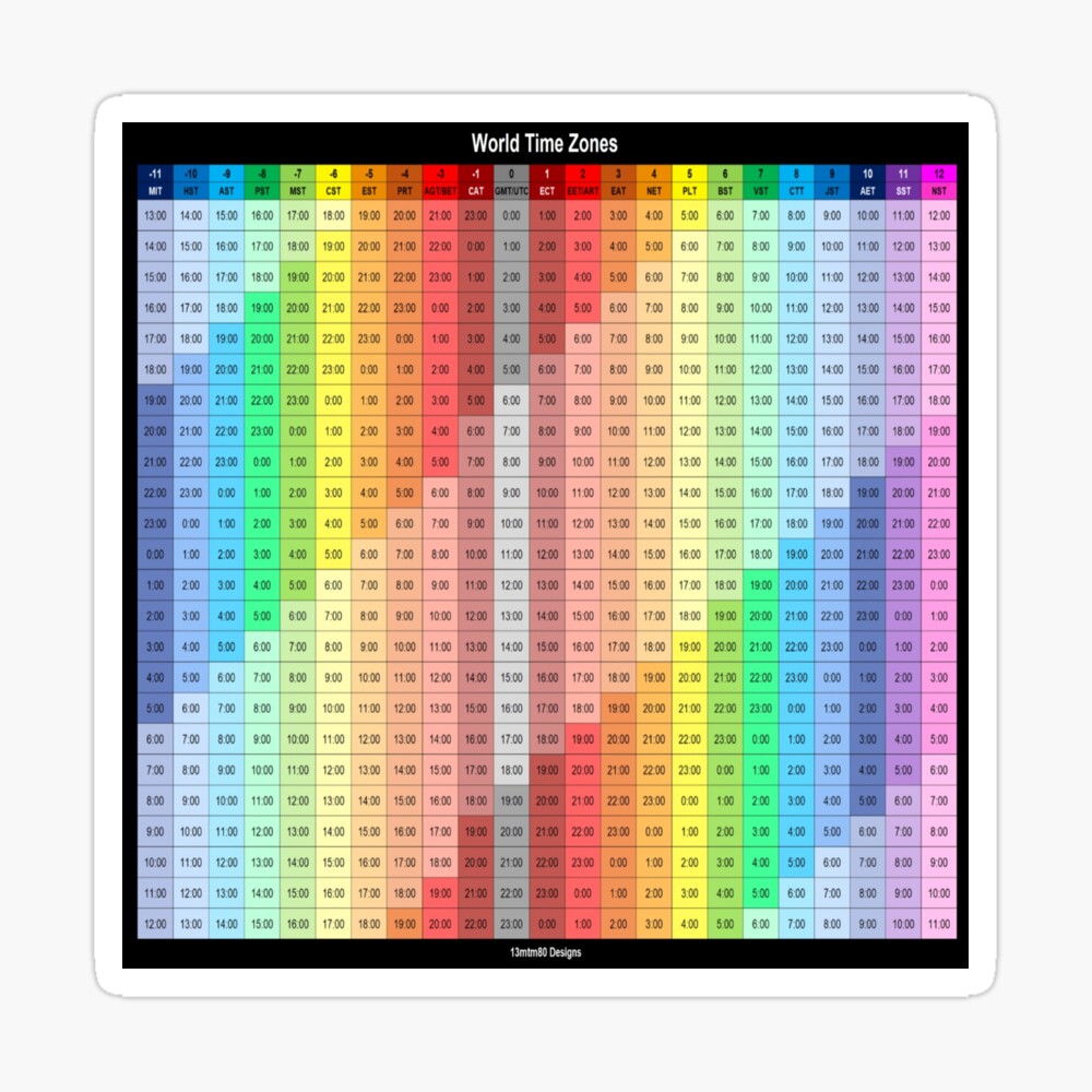 World Time Zones and World Clock in 24 format- standard time zones