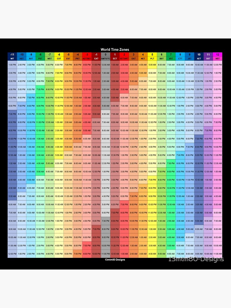 Diferencia Horaria Relojes Del Mundo Hora Actual Horario Utc Reloj