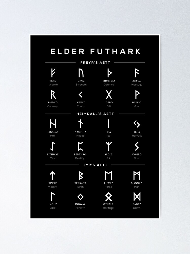RUNE ALPHABET Set, Futhark Rune Alphabet Metal Stamps Set