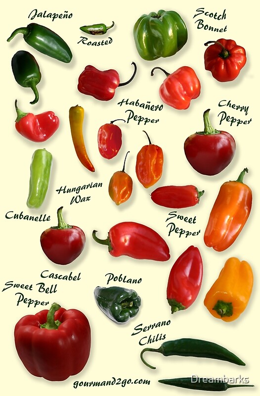 Pepper Poster Chart