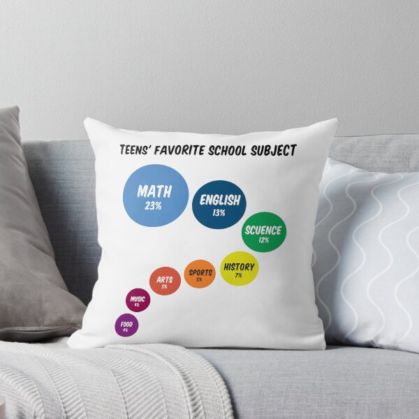 Item preview, Teens' favorite school subject. Wheel of Colors Art Design.  designed and sold by epicmarketing.