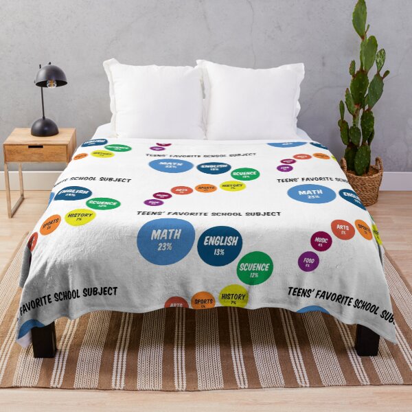 Item preview, Teens' favorite school subject. Wheel of Colors Art Design. designed and sold by epicmarketing.