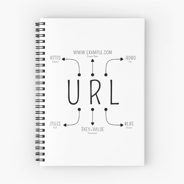 Item preview, Structure Of URL designed and sold by Mechashadow.