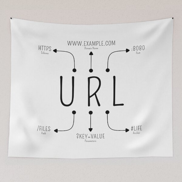 Item preview, Structure Of URL designed and sold by Mechashadow.