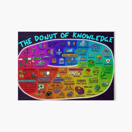 The Donut of Knowledge Art Board Print