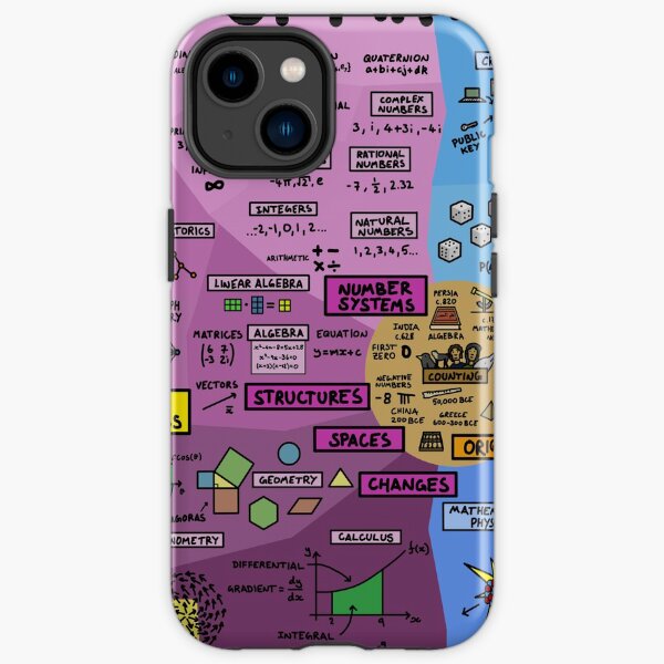 The Map of Mathematics iPhone Tough Case