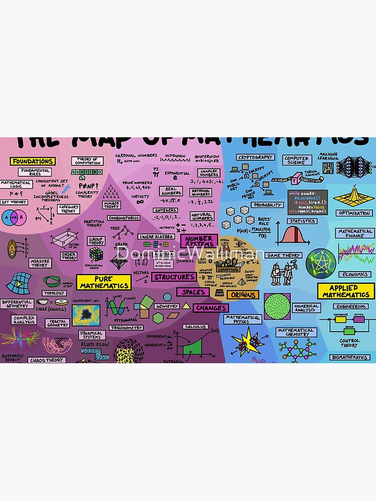 The Map of Mathematics by DominicWalliman
