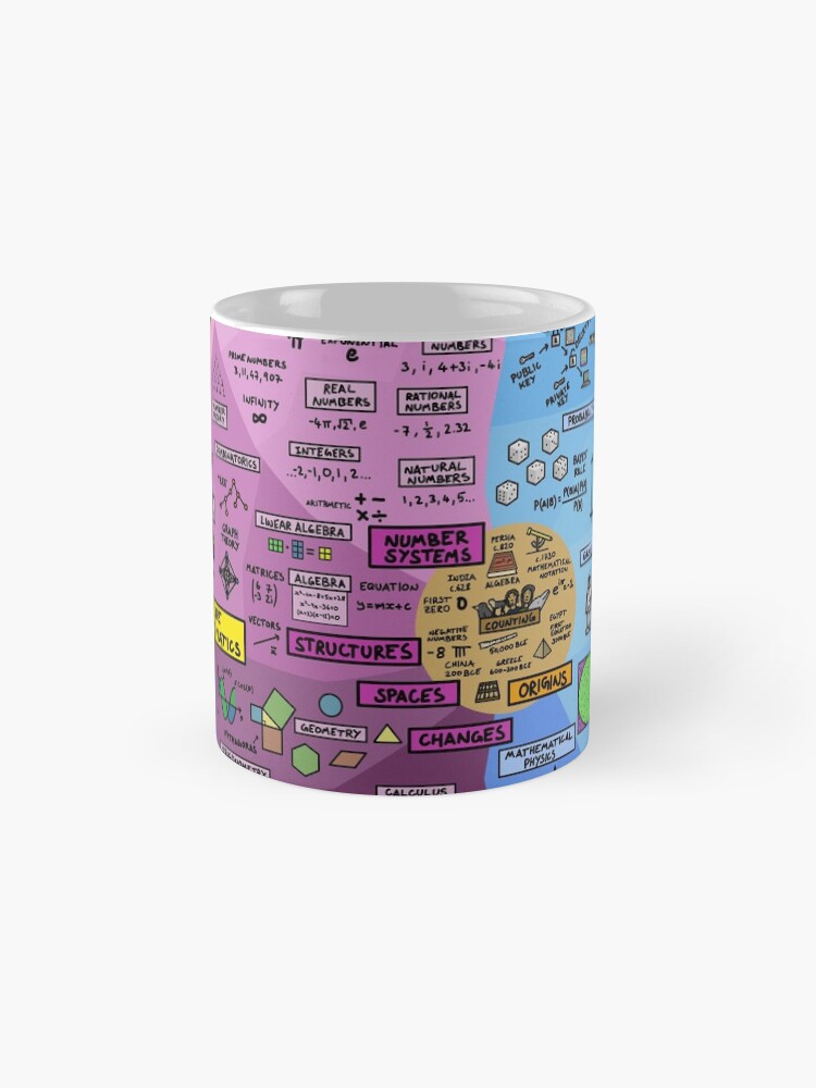 Alternate view of The Map of Mathematics Coffee Mug