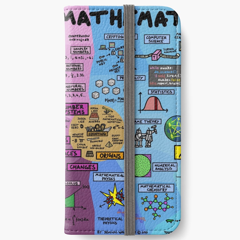 The Map of Mathematics Leggings for Sale by DominicWalliman