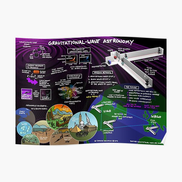 Gravitational Wave Astronomy Poster