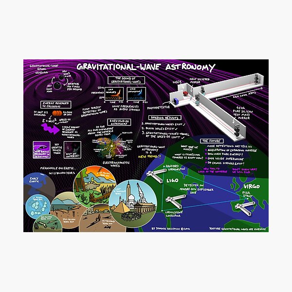 Gravitational Wave Astronomy Photographic Print