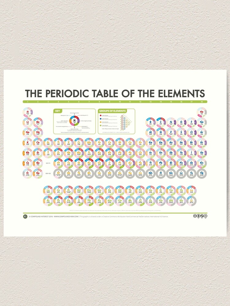 periodic table of data blocks version art print by compoundchem redbubble