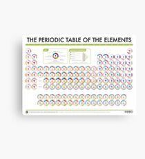 Periodische Tabelle der Daten - Blöcke Version Leinwanddruck